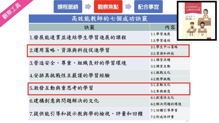 觀察焦點 – AI與生活