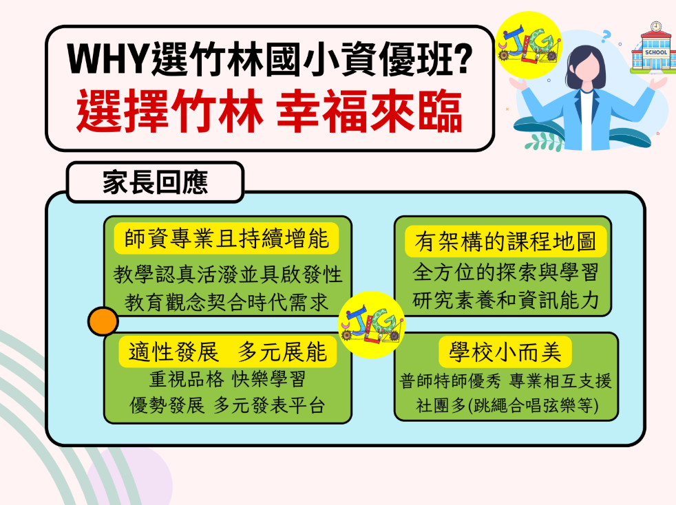 考上選擇設有資優班學校〈竹林國小〉