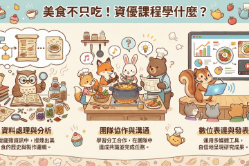 拒絕當個只會吃的『吃貨』!看資優生如何用 PPT 把美味講得活色生香