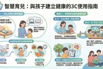 談適當的3C使用方式與教育@桃園市政府家庭教育中心