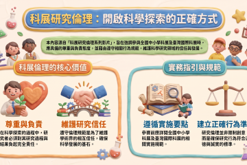 開啟科學探索的正確方式