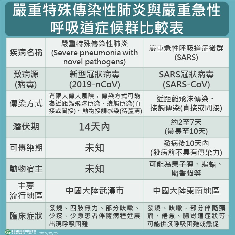 因應中國大陸武漢市新型冠狀病毒感染之肺炎疫情，請民眾提高警覺及認知，共同維護防疫安全。