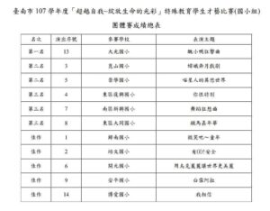 [才藝比賽]107年11月15日107學年度台南市身心障礙才藝比賽團體組第一名