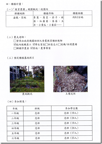 教育農園計畫3