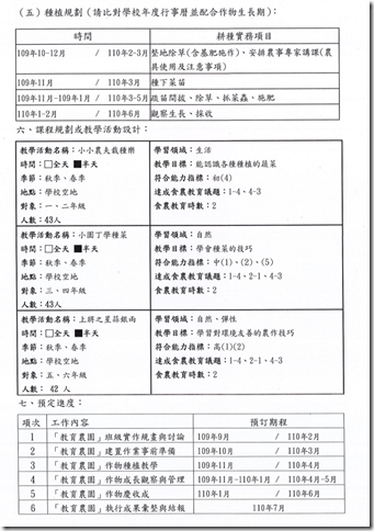 教育農園計畫4