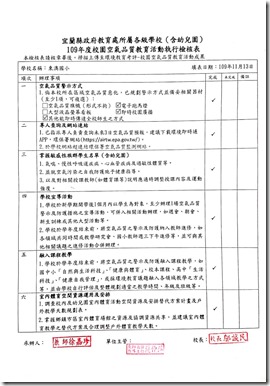 109-3-2空氣品質檢核表