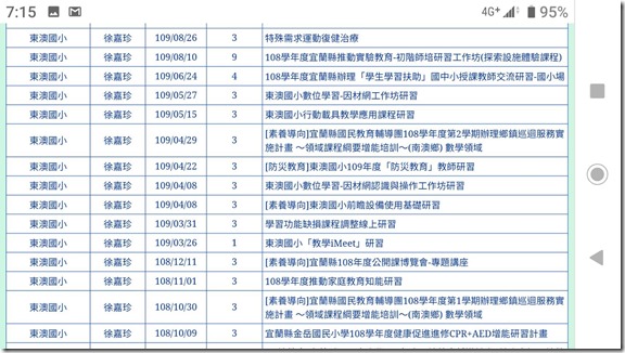 109-4-3參加環境教育研習2