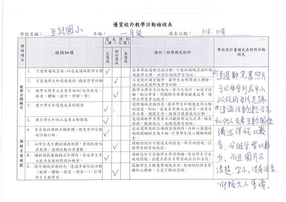 Read more about the article 108-2-1、108學年度各年級鄉土實察活動檢核表