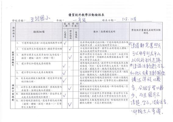 108-2-1、108學年度各年級鄉土實察活動檢核表