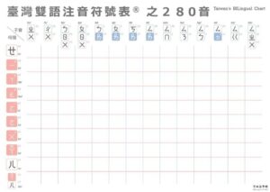 《臺灣雙語教材》臺灣雙語注音符號表之280音