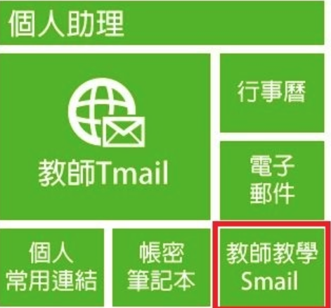 Read more about the article Tmail、Smail群組功能及教師教學Smail介紹