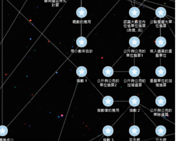 Read more about the article 均一平台自動產生補救教學、基本學力檢測學生學習目標及班級師生自動對應功能