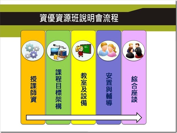 投影片2