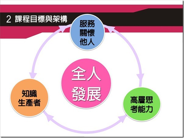 投影片9