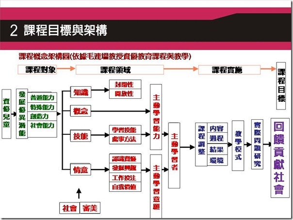投影片10