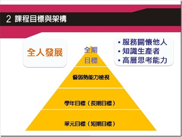 投影片11
