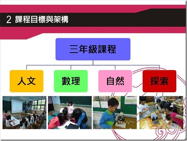投影片12
