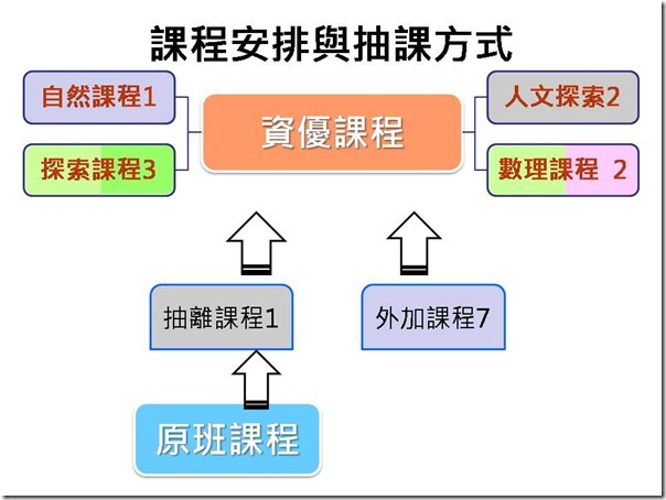 投影片23
