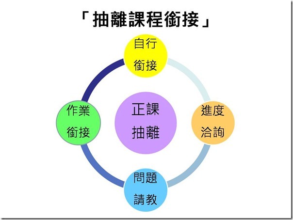 投影片26