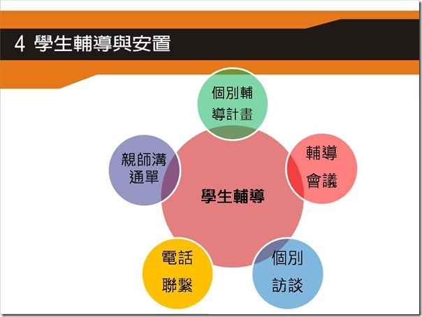 投影片33