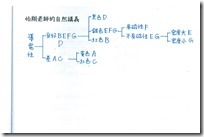 元素分類 - 4