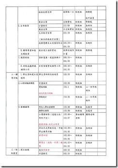 103學年度特教暨輔導工作實施計畫-002