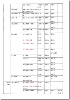 103學年度特教暨輔導工作實施計畫-003