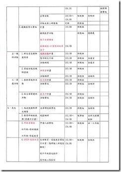 103學年度特教暨輔導工作實施計畫-004
