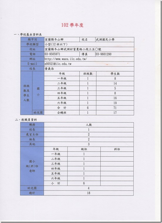 102學年度學生數 教職員數