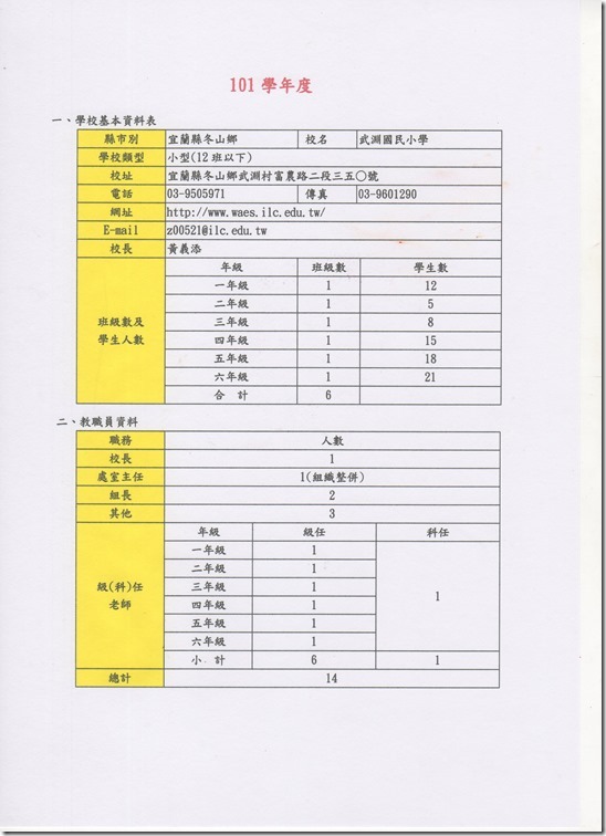 101學年度學生數教職員數