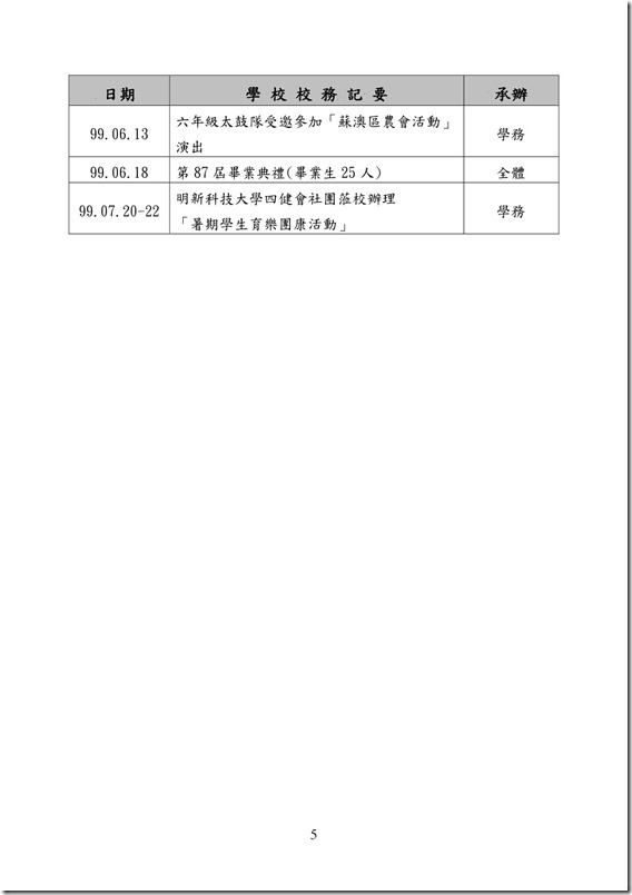 學校校務記要表(96.08-5