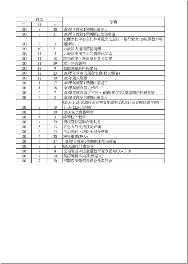 100學年度武淵大事紀-1