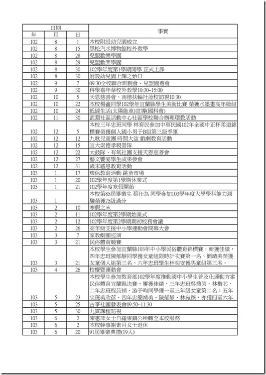 102學年度武淵大事紀-1