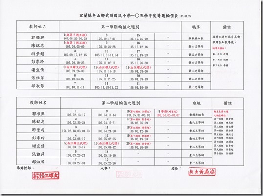 105學年度教師輪值導護表