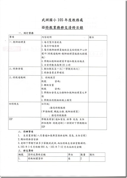 104~105學年度特教業務移交清冊1 (隱藏個資)