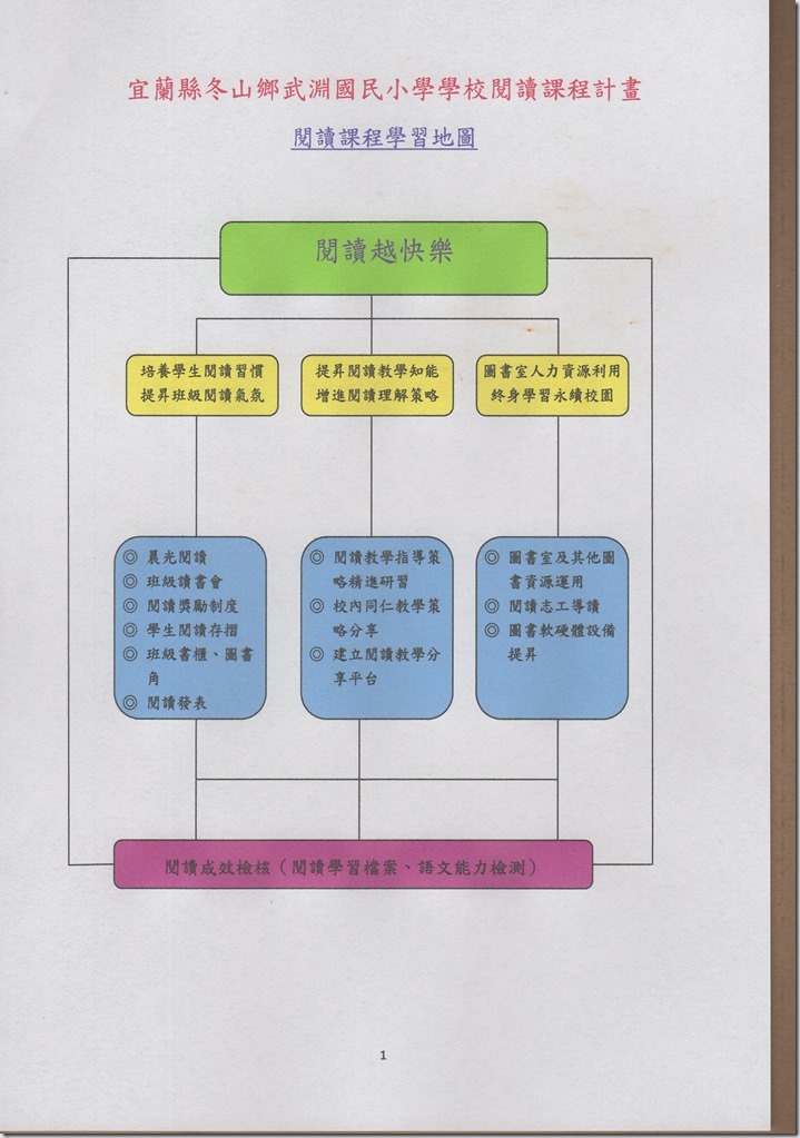 閱讀地圖