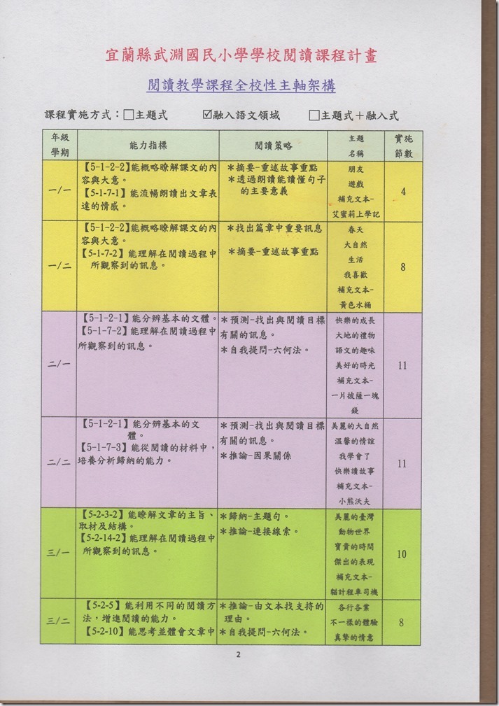 閱讀主軸1