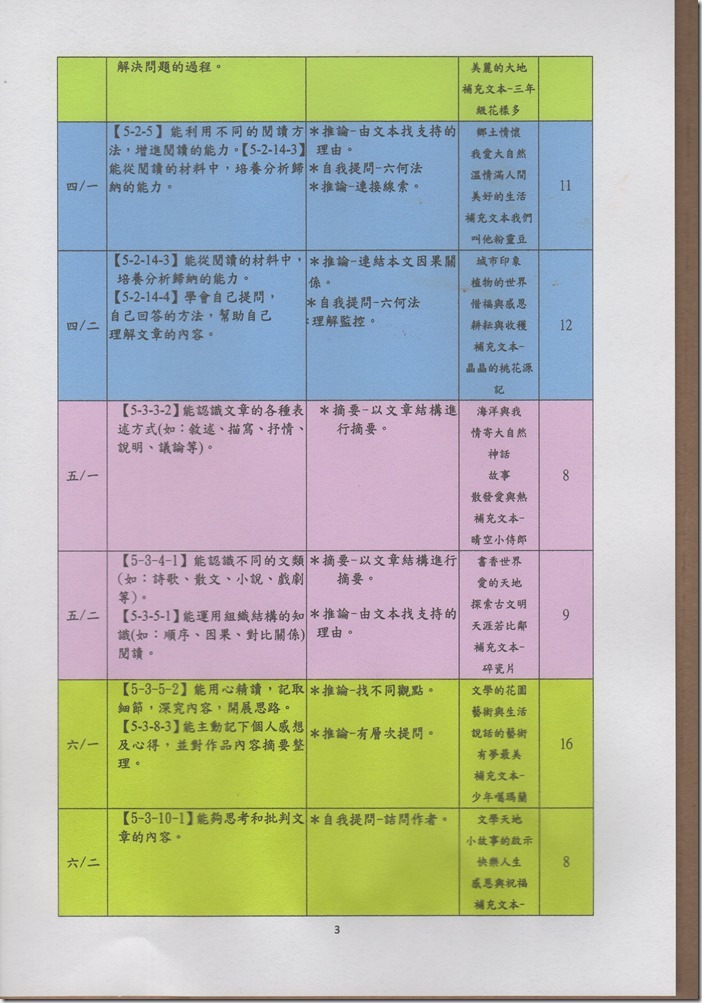 閱讀主軸2