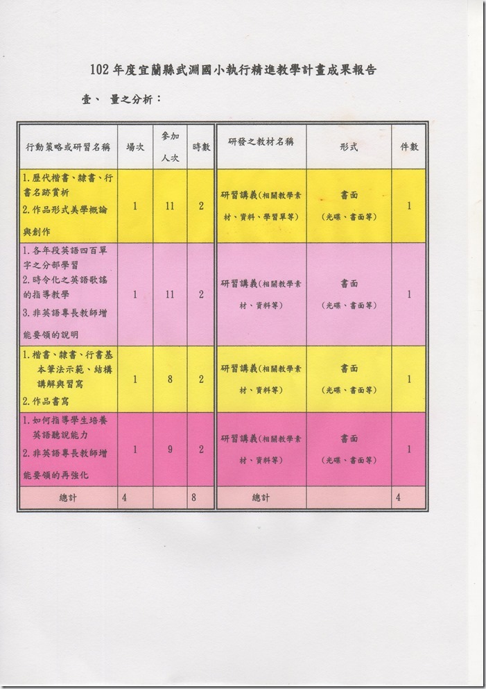 精進成果2