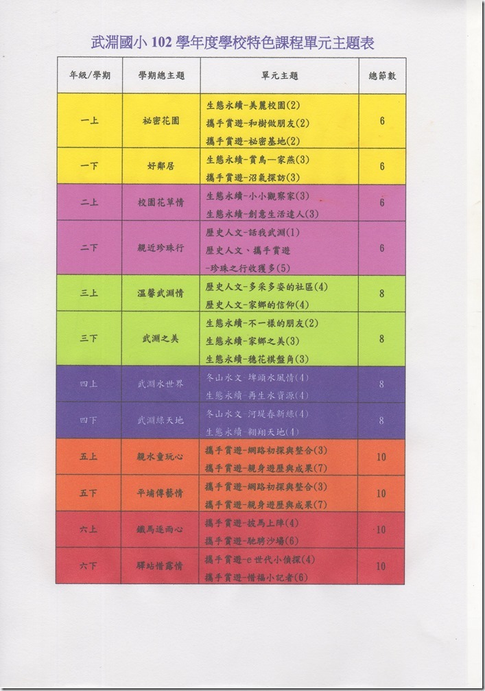 特色表
