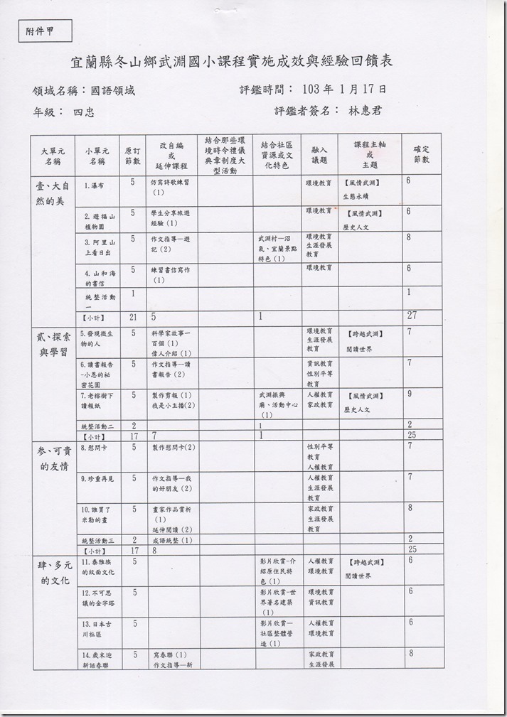 1
