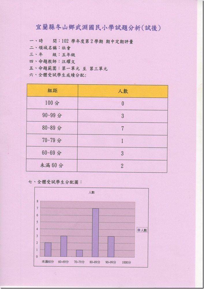 img744