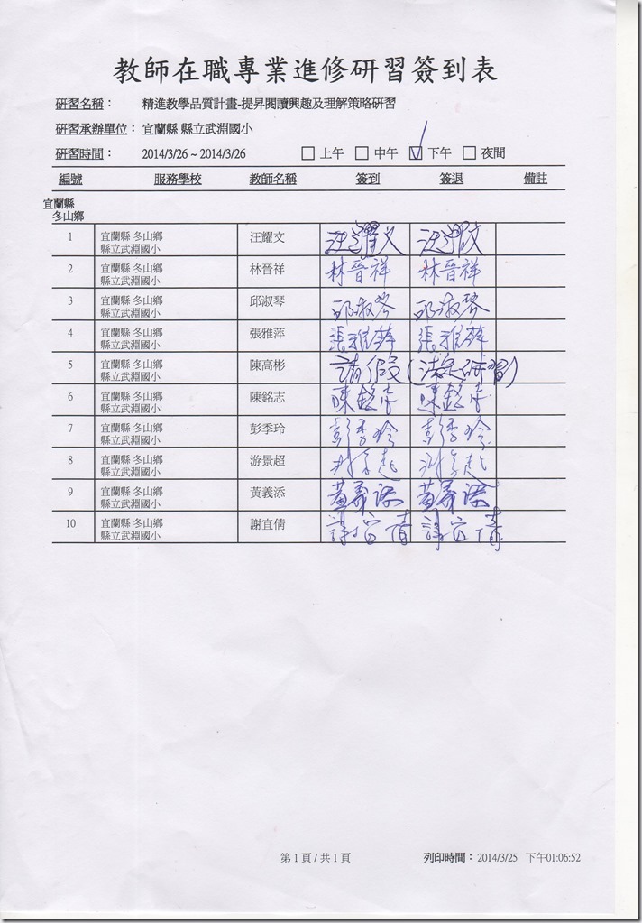 1030326閱讀研習簽名檔