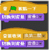 舞台
