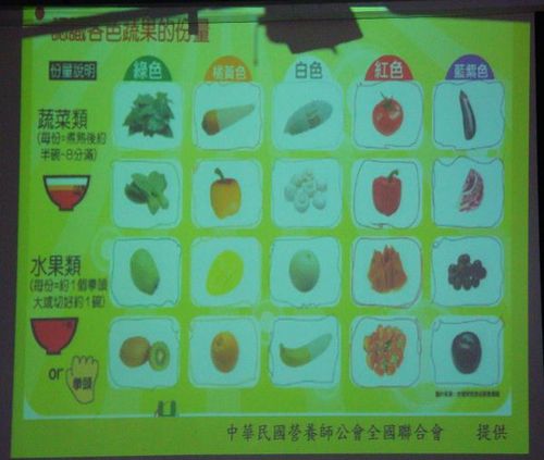 991109營養宣導