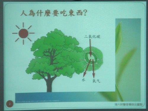 1000927營養&菸害防治宣導