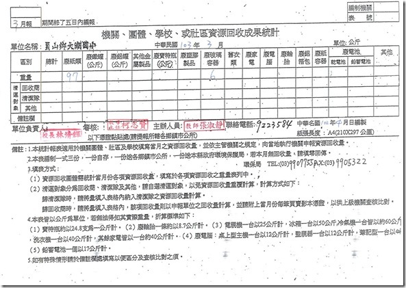 3月統計表