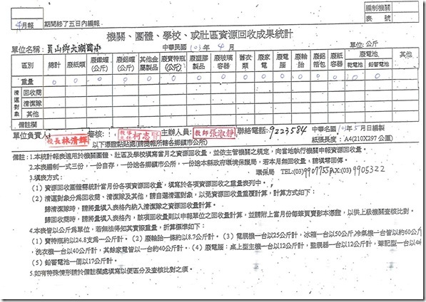 4月統計表