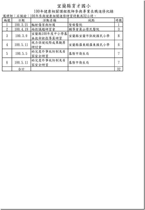 研習時數_頁面_1