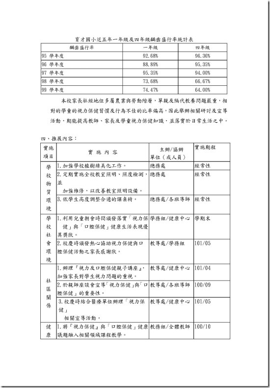 100育才視力保健教育計畫_頁面_2